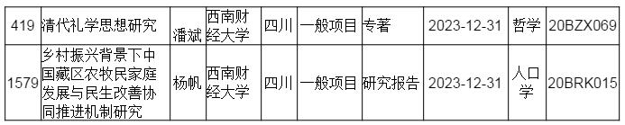 成人影院
教师获国家社科基金项目两项立项